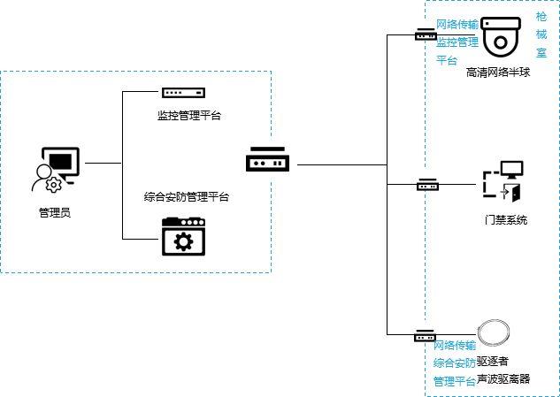 清聽聲學定向聲波驅散器提供全方位智能安防解決方案